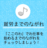 就労までのながれ